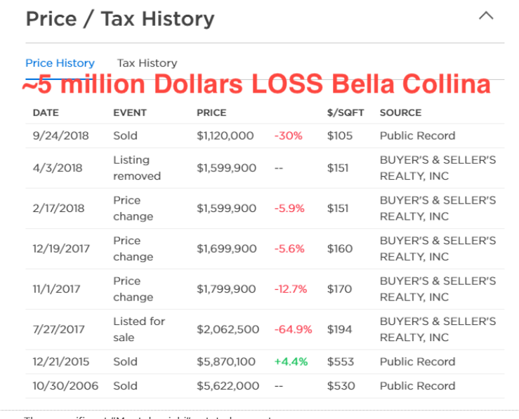 Bella Collina Lots Seem to Lose $5 million in Bad Real Estate Investment

