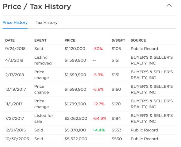 Price / Tax History